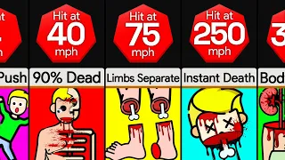 Comparison: Getting Hit By A Car At ___ Mph