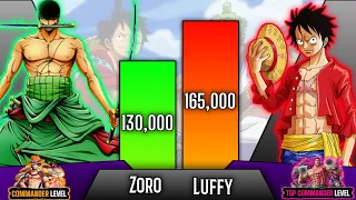 Luffy Vs Zoro Power Levels (Upto Chapter 1004) | One Piece Power Levels | SP Senpai