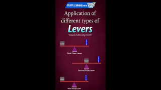 Application of Levers | Lever Types | Lever Simple Machine | Lever Examples Pilers Science #shorts
