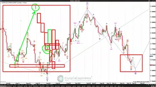 Análisis de mercados en vivo con Ondas de Elliott – Septiembre 2021