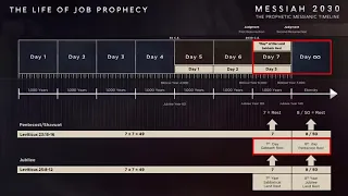 Messiah 2030 ~ The Prophetic Messianic Timeline   Part 2