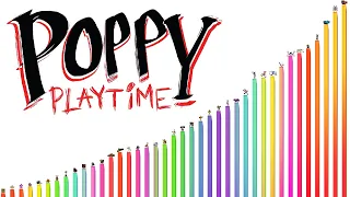 Niveles de Poder de Poppy Playtime (Cap 1, 2 y 3, Super Actualización)