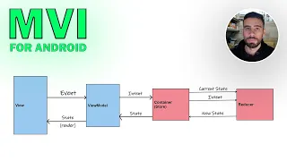 The Ultimate guide to MVI in Android