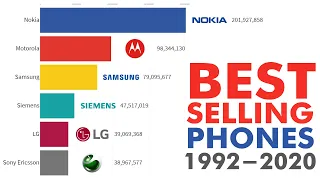 Most Popular Mobile Phone Brands (1992-2020)