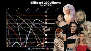 Billboard 200 Albums Top 10 (2021)