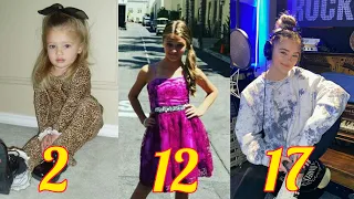 Lizzy Greene from 1 to 17 years