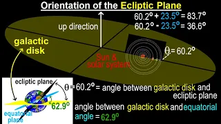 Astronomy - Ch. 28: The Milky Way (4 of 27) Orientation of the Ecliptic Plane