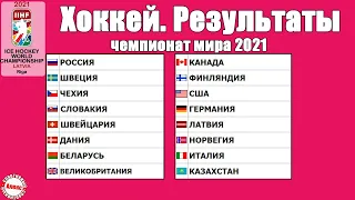 Стартовал ЧМ по хоккею 2021. Россия победила Чехию. Таблицы, результаты, расписание.