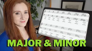 Key Signatures - How to Read Music (Part 3)