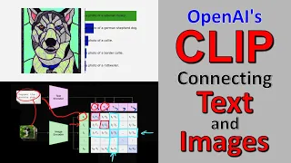 OpenAI CLIP: ConnectingText and Images (Paper Explained)