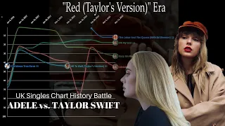 Adele Vs. Taylor Swift - UK Singles Chart History Battle (2008-2022)