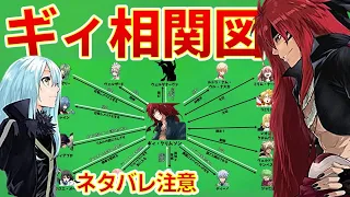 【転生したらスライムだった件】最強魔王ギィクリムゾン相関図　ネタバレ注意　紅蓮の絆大ヒット　転スラ　That Time I Got Reincarnated as a Slime