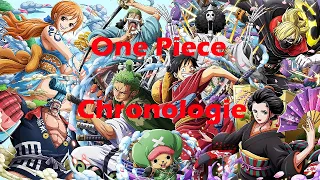 One-Piece-Filme - RICHTIGE Reihenfolge *STAND 2022+*| Shiroiki