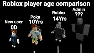 Roblox player age comparison