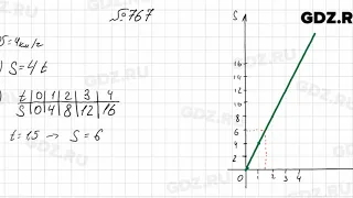 № 767 - Алгебра 7 класс Колягин