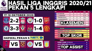 Hasil & Klasemen Liga Inggris 2020: Newcastle vs Man United, Everton vs Liverpool | Jadwal Malam Ini