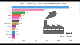 [4K] Top 12 Countries by Annual Carbon Emission (1850-2018)
