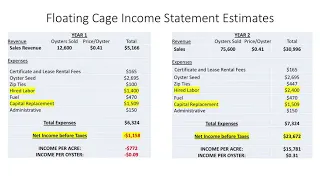 6 Oyster Aquaculture Economics