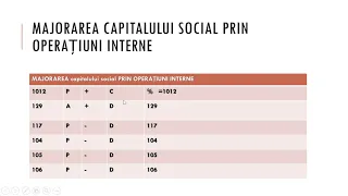 CONTABILITATEA CAPITALULUI SOCIAL- MAJORAREA CAPITALULUI SOCIAL