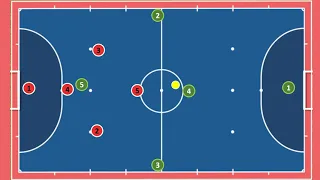 FUTSAL ZONAL DEFENSE SYSTEMS (Phòng thủ khu vực) 1-2-1 (diamond)