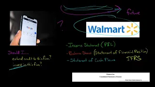 Introduction to Financial Statement Analysis