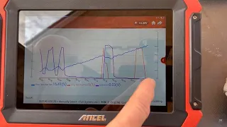 Short Term and Long Term Fuel Trim with the Ancel DS600