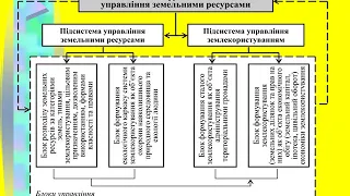 Управління земельними ресурсами та землекористуванням