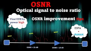 OSNR in DWDM | OSNR Improvement || Optical fiber|| ROADM | OTN #OSNR #roadm #otn #dwdm