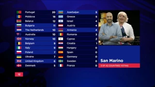 Eurovision 2017 - Full Jury voting only 12 points