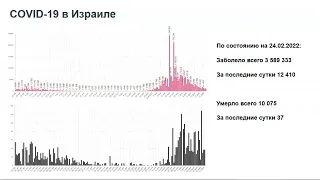 Пандемия COVID-19 в период распространения Омикрон. Особенности эпидемиологии и вакцинопрофилактики