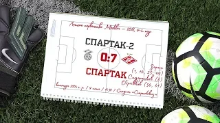 "Спартак-2" - "Спартак" (2004 г. р.) 0:7