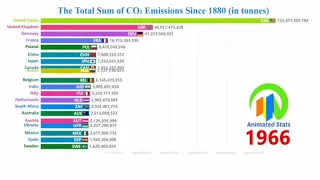 Какие Страны Несут Наибольшую Ответственность За Глобальное Потепление?