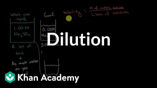 Dilution | Intermolecular forces and properties | AP Chemistry | Khan Academy