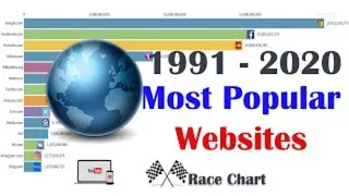 Most Popular Websites,1996-2019, top 10 websites, top websites all times.