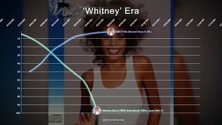 Whitney Houston ▸ Hot 100 Chart History (1984 - 2019)