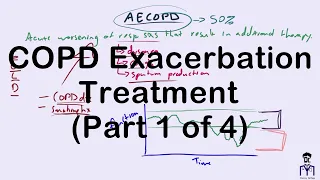 COPD Exacerbation Introduction (1/4)