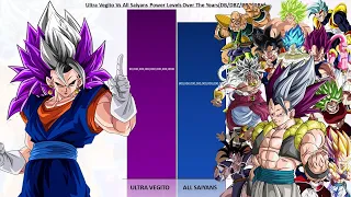 Ultra Vegito Vs All Saiyans Power level | Dragon Ball Super