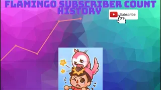 Flamingo & Albertsstuff Subscriber count 2020 - 2022