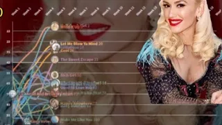 Gwen Stefani 100 Chart History All At Once