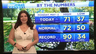 Monday Evening Forecast May 13th, 2024