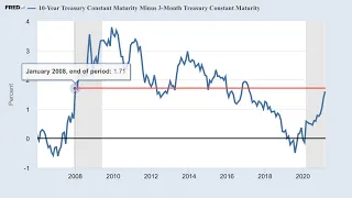 Predicting The Next Stock Market Crash Using The Inverted Yield Curve Part 5