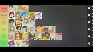 6teen and Stoked Characters Tier List