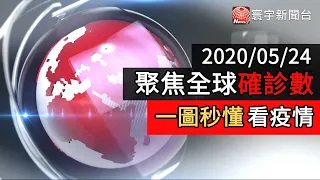 美國單日新增2.1萬 英國新增逾2900人 中國單日新增3例 新加坡確診破3萬｜寰宇新聞20200524