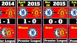 Manchester United vs Chelsea head to head History 2000 - 2022