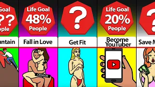 Comparison: Most Common Life Goals