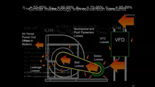 What is the fan equation?