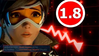 The downfall of Overwatch