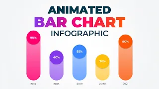 The Secret to Animated Bar Charts in PowerPoint