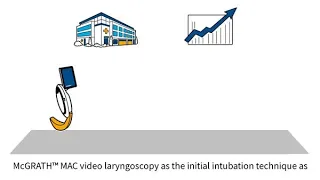McGRATH™ MAC Video Laryngoscope Byte 4: Results of a transition from DL to VL