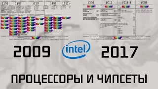 Процессоры и чипсеты intel 1-8 поколений.